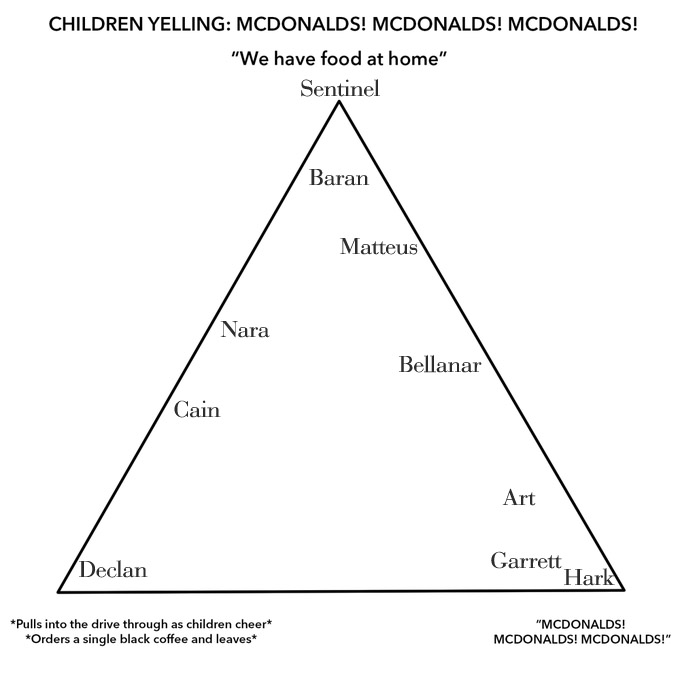 McDonald's Alignment Chart Meme with Sleepless Flame Book Characters